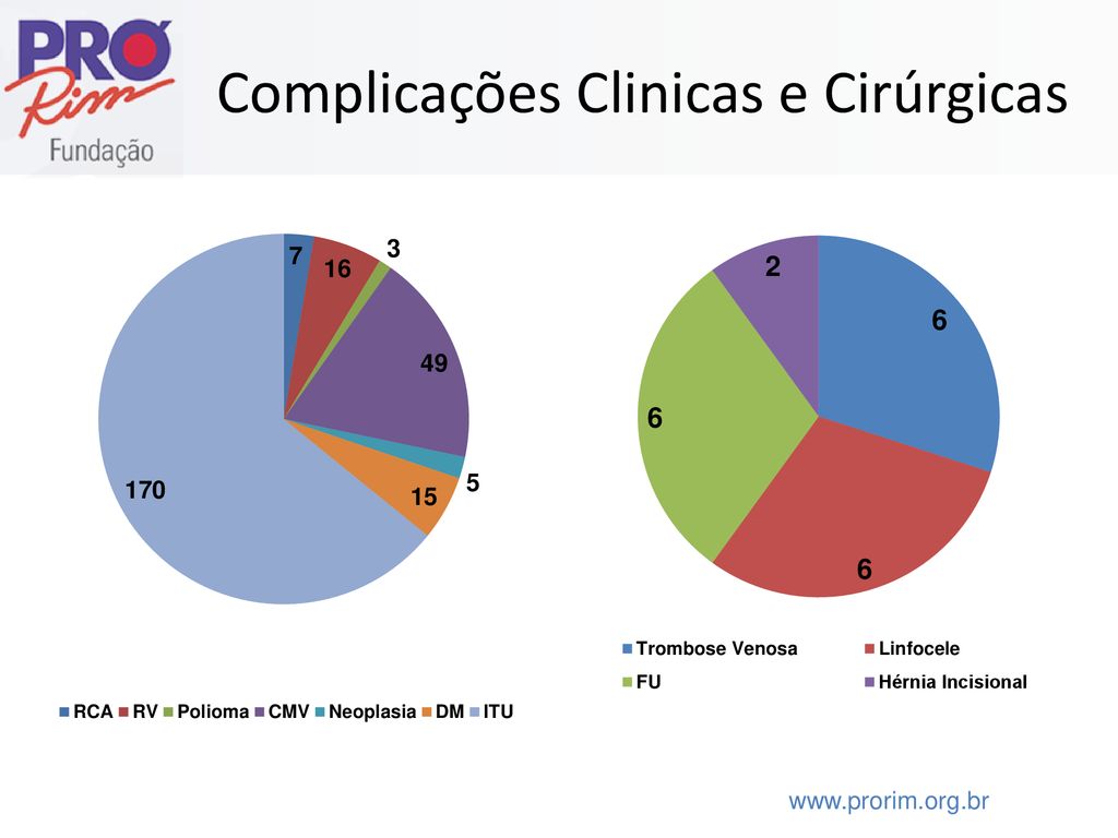 Indicadores de TxR 1º Trimestre ppt carregar